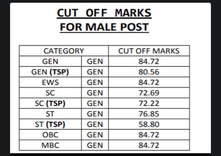 आरपीएससी आरएएस कट ऑफ 2021 पुरुष | RPSC  RAS ​​Cut Off Marks 2021 for male post download