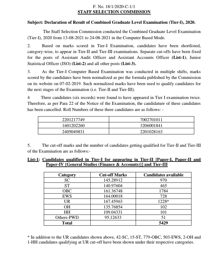 ssc-cgl-new-syllabus-2022-23-exam-pattern-for-tier-1-2-3-and-4-all