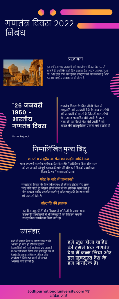 Indian Republic Day essay in hindi