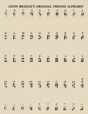 ब्रेल लिपि | braille script