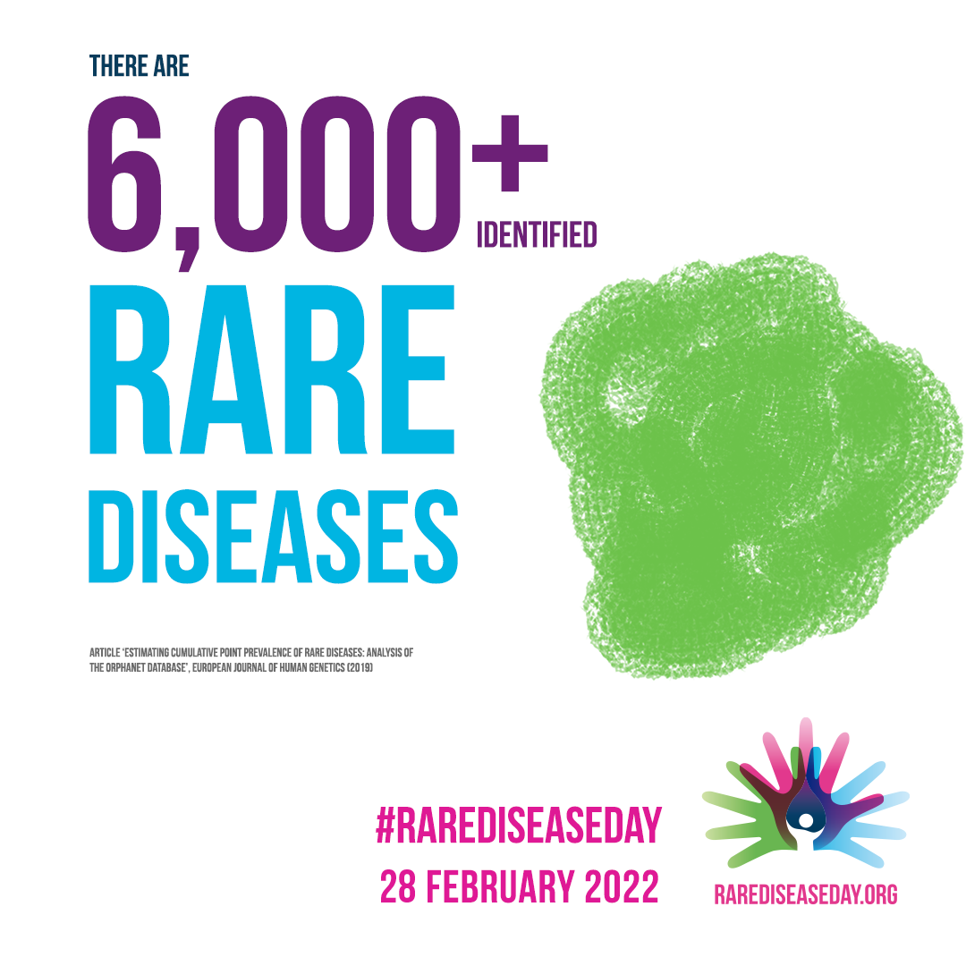 THERE ARE 6,000+ RARE DISEASES