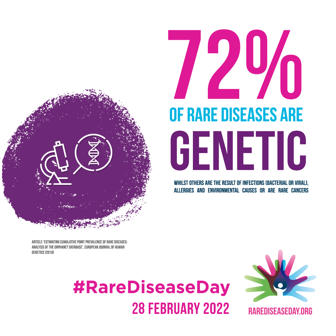 72% Of Rare Disease Are Genetic #RareDiseaseDay 28 February 2022