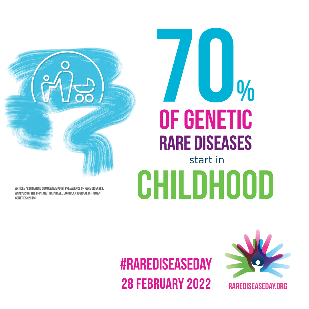 70% OF GENETIC RARE DISEASES start in CHILDHOOD ARTICLE "ESTIMATING CUMULATIVE POINT PREVALENCE OF RARE DISEASES: ANALYSIS OF THE ORPHANET DATABASE", EUROPEAN JOURNAL OF HUMAN DENETICS (2018) #RAREDISEASEDAY 28 FEBRUARY 2022