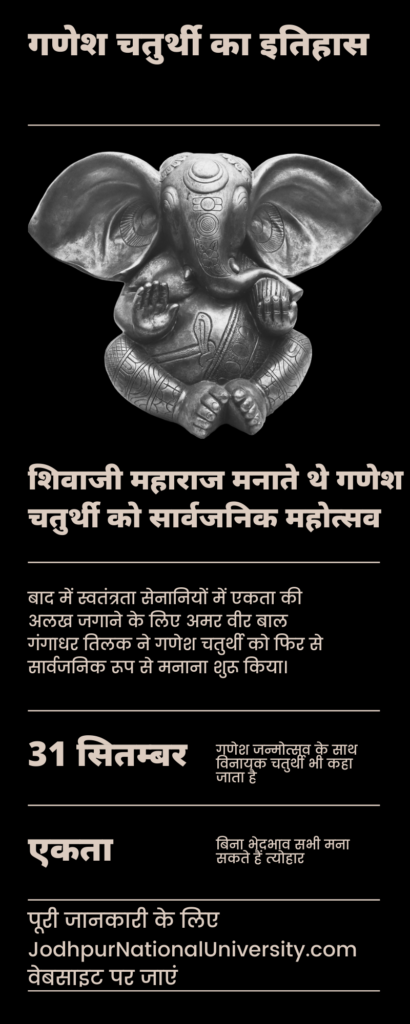 Ganesh Chaturthi History: शिवाजी महाराज मनाते थे गणेश चतुर्थी को सार्वजनिक महोत्सव बाद में स्वतंत्रता सेनानियों में एकता की अलख जगाने के लिए अमर वीर बाल गंगाधर तिलक ने गणेश चतुर्थी को फिर से सार्वजनिक रूप से मनाना शुरू किया।
